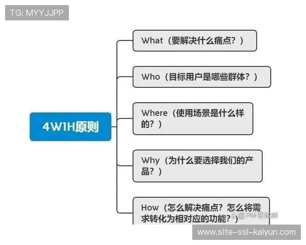 数据驱动产品迭代 快速响应市场变化